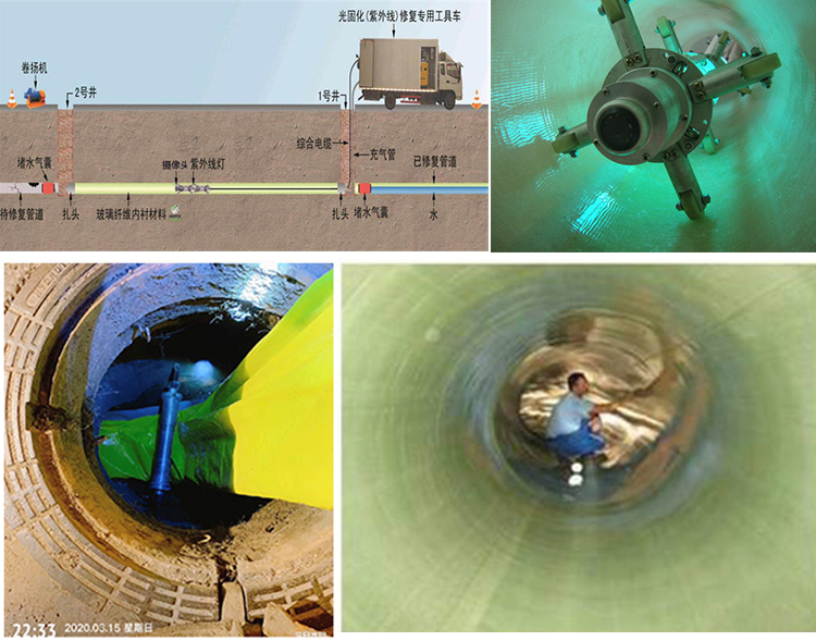 下城UV-CIPP内衬修复