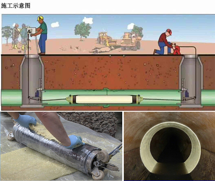 下城管道局部点状修复